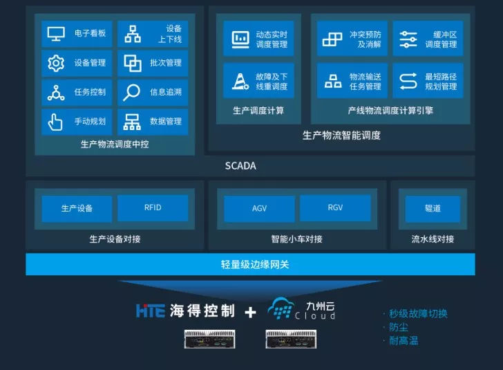 云計(jì)算變革時(shí)代的堅(jiān)守 九州云以不變應(yīng)萬(wàn)變，深耕信息系統(tǒng)集成服務(wù)