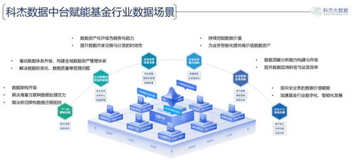 資管行業數字化強勁升級 新一代大數據基礎軟件構建敏穩雙態數據能力
